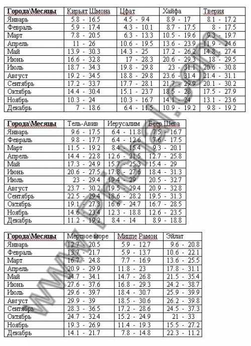 средняя зарплата в хабаровске и городах края в 2018